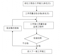 轨道无缝线路施工