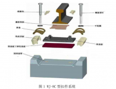 无砟轨道精调技术