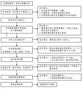 轨排组装作业指导书