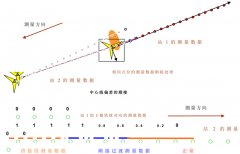 双块式无砟轨道轨排精调施工作业指导书