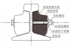 高寒地区钢轨胶结绝缘接头施工技术